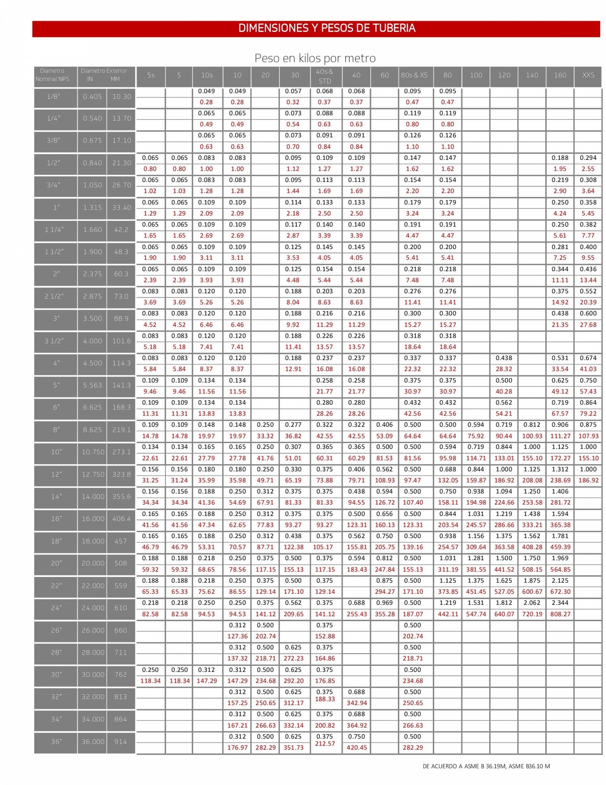 Tabla de pesos y dimensiones